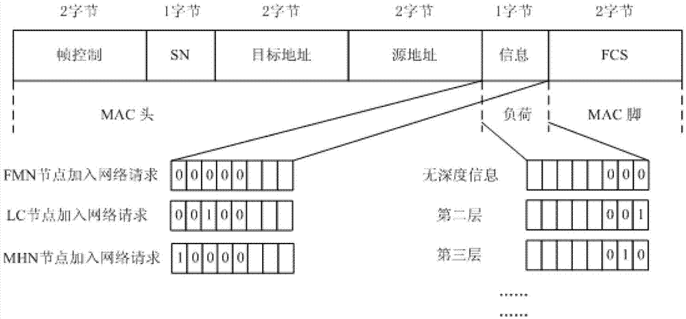 IPv6 (internet protocol version 6)-based wireless sensor network structure and intra-subnetwork switching method