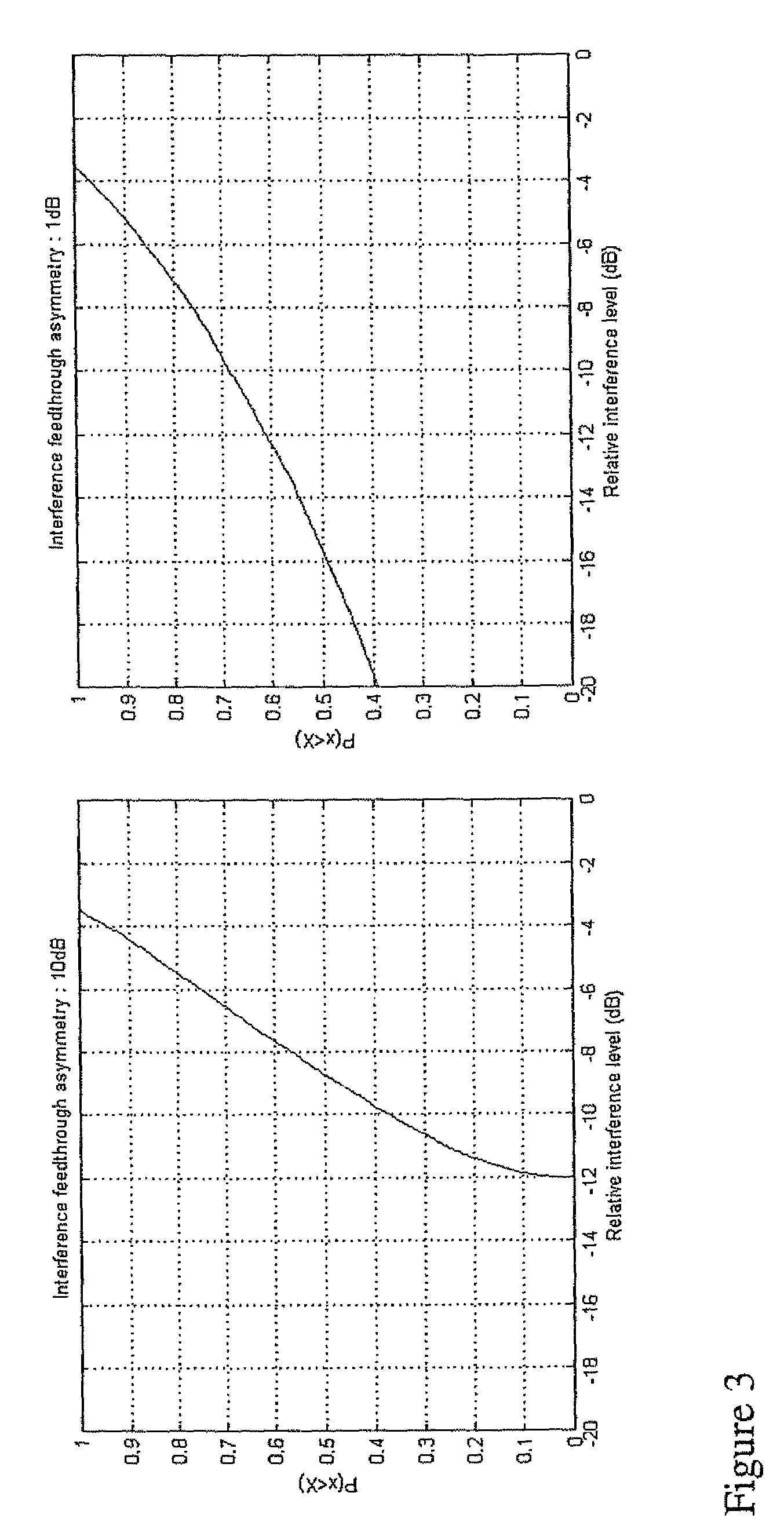 Apparatus and method for reducing self-interference in a radio system