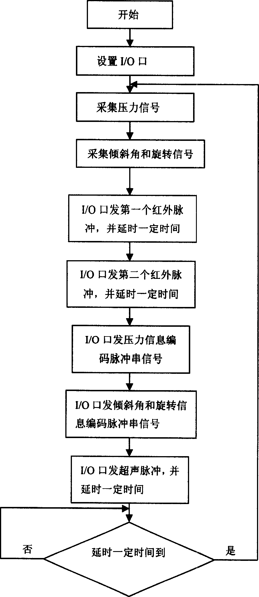 Identification and input device for hand-written signature based on ultrasonic and infrared