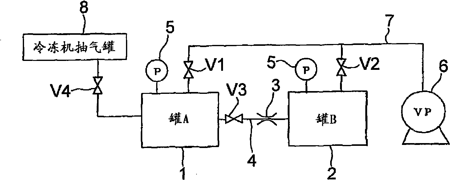 Method and apparatus for determining gas compositions
