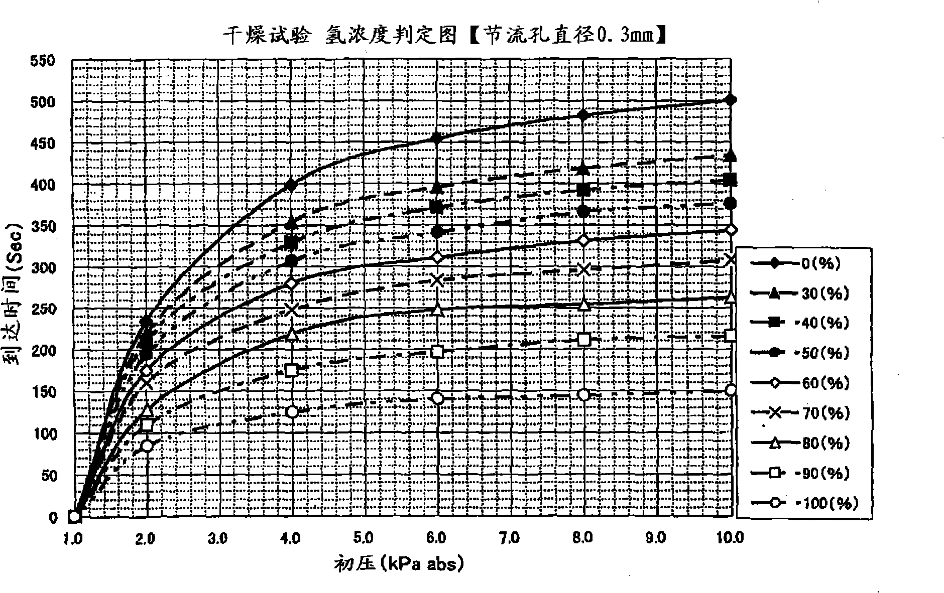 Method and apparatus for determining gas compositions