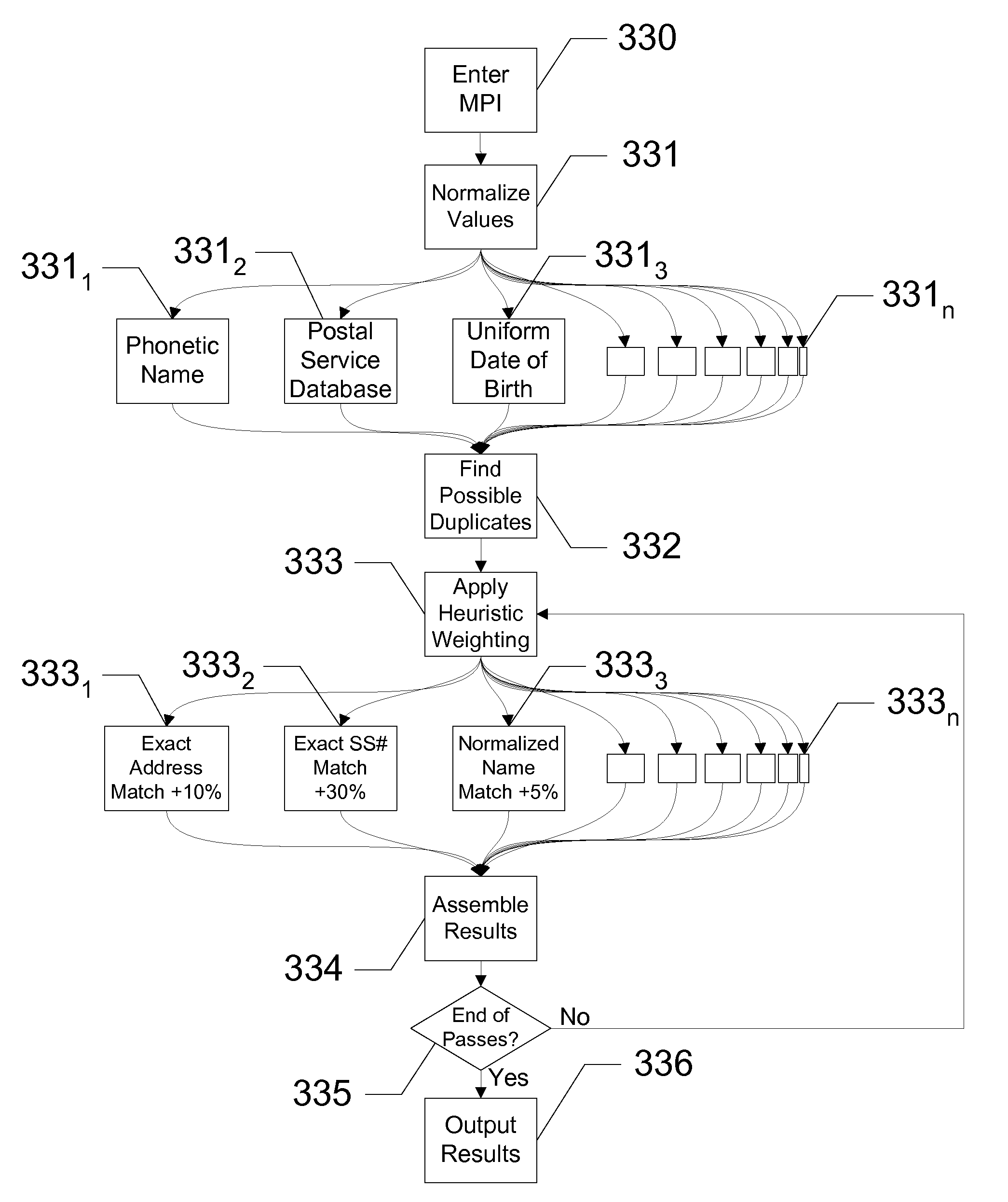 Systems and Methods for Handling Multiple Records