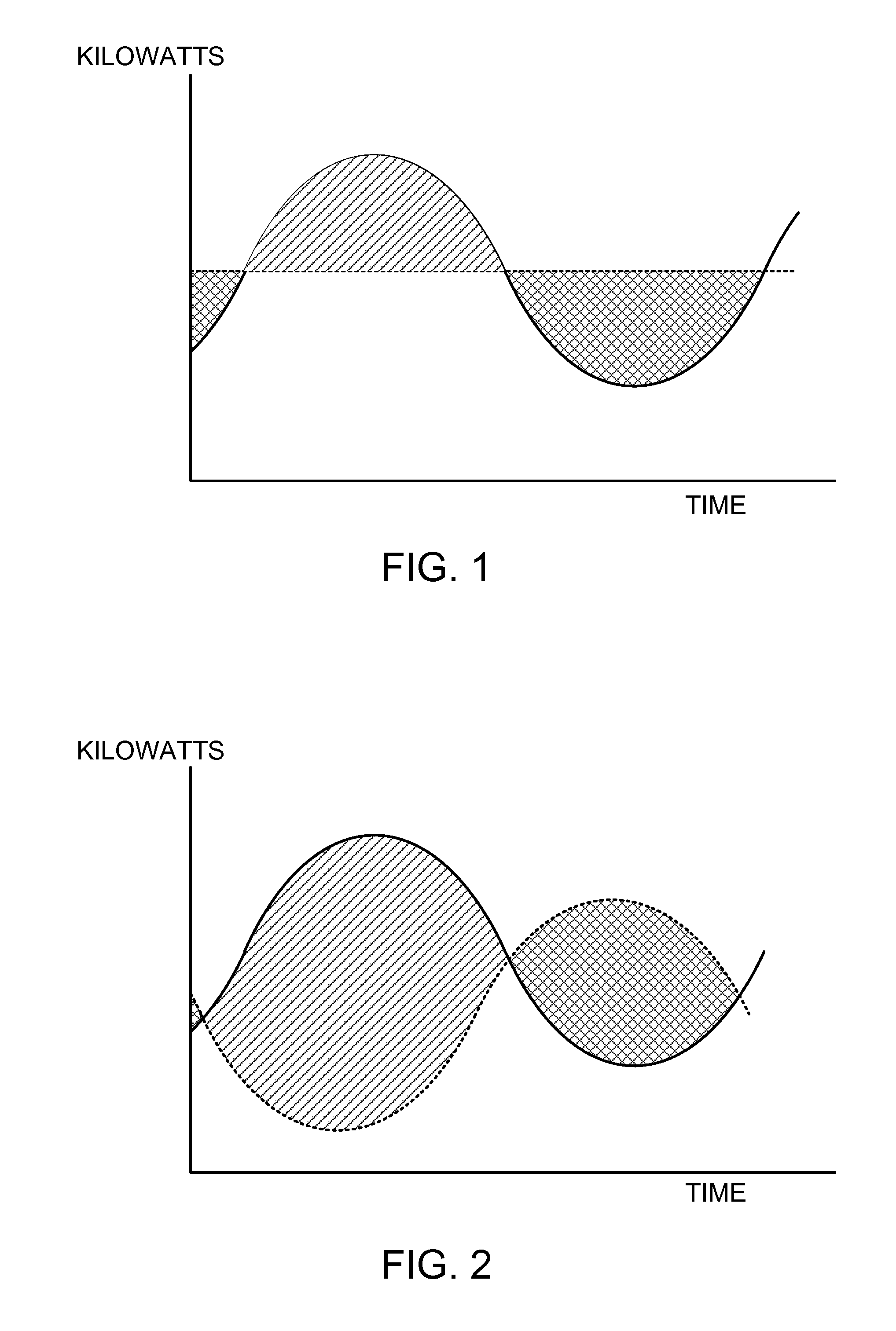 Method and apparatus for storing power from irregular and poorly controlled power sources
