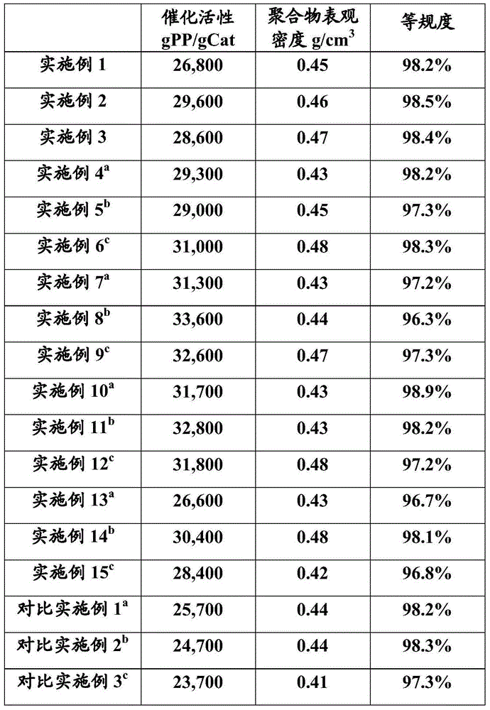 Salicylate-compound-containing solid catalyst component for olefin polymerization, and preparation method and application thereof