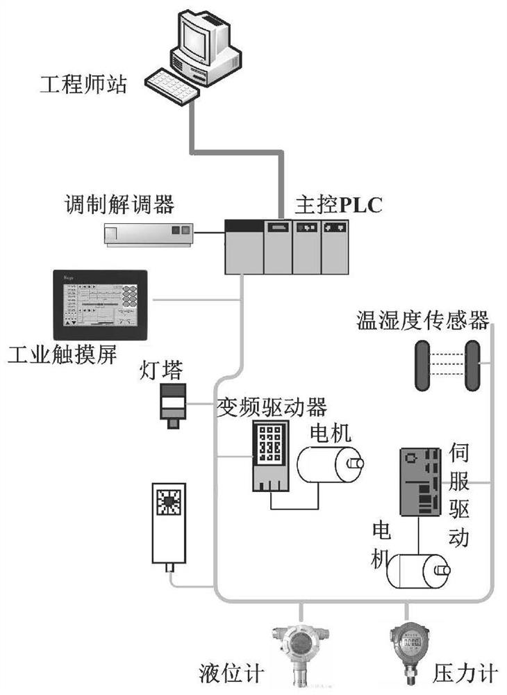 A Situation Assessment Method for Industrial Control Network