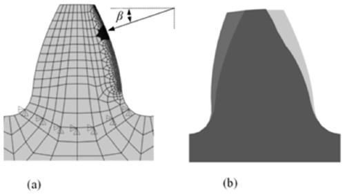 A Method for Analyzing the Meshing Characteristics of Gear Pairs