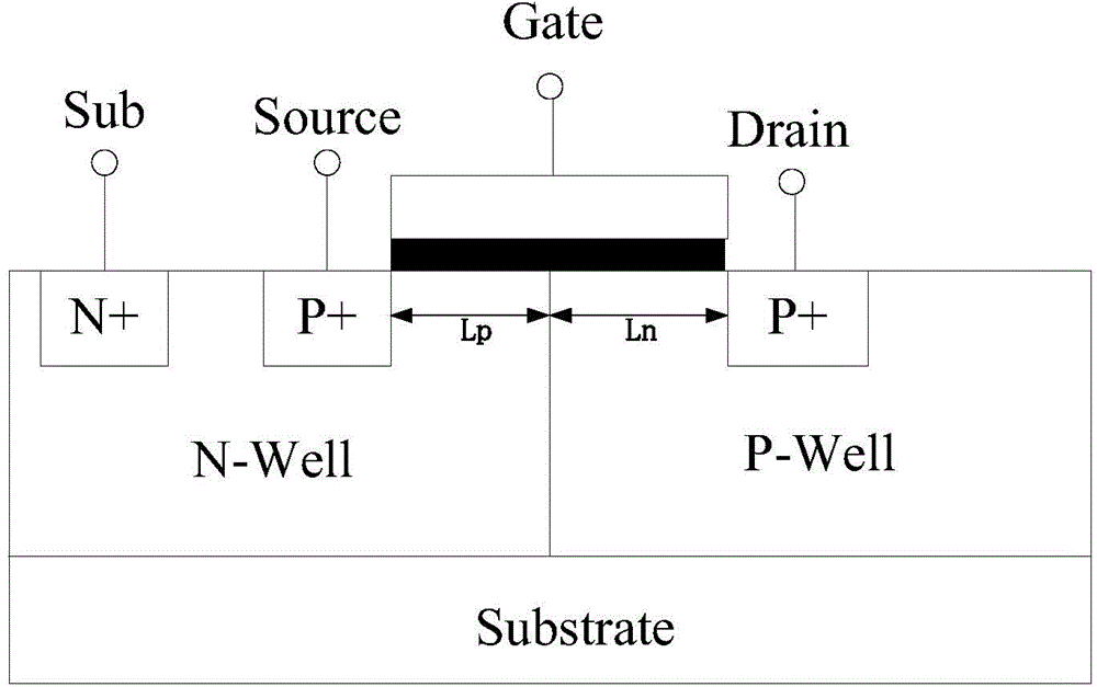 Test method and device for gate oxide layer trap density and position