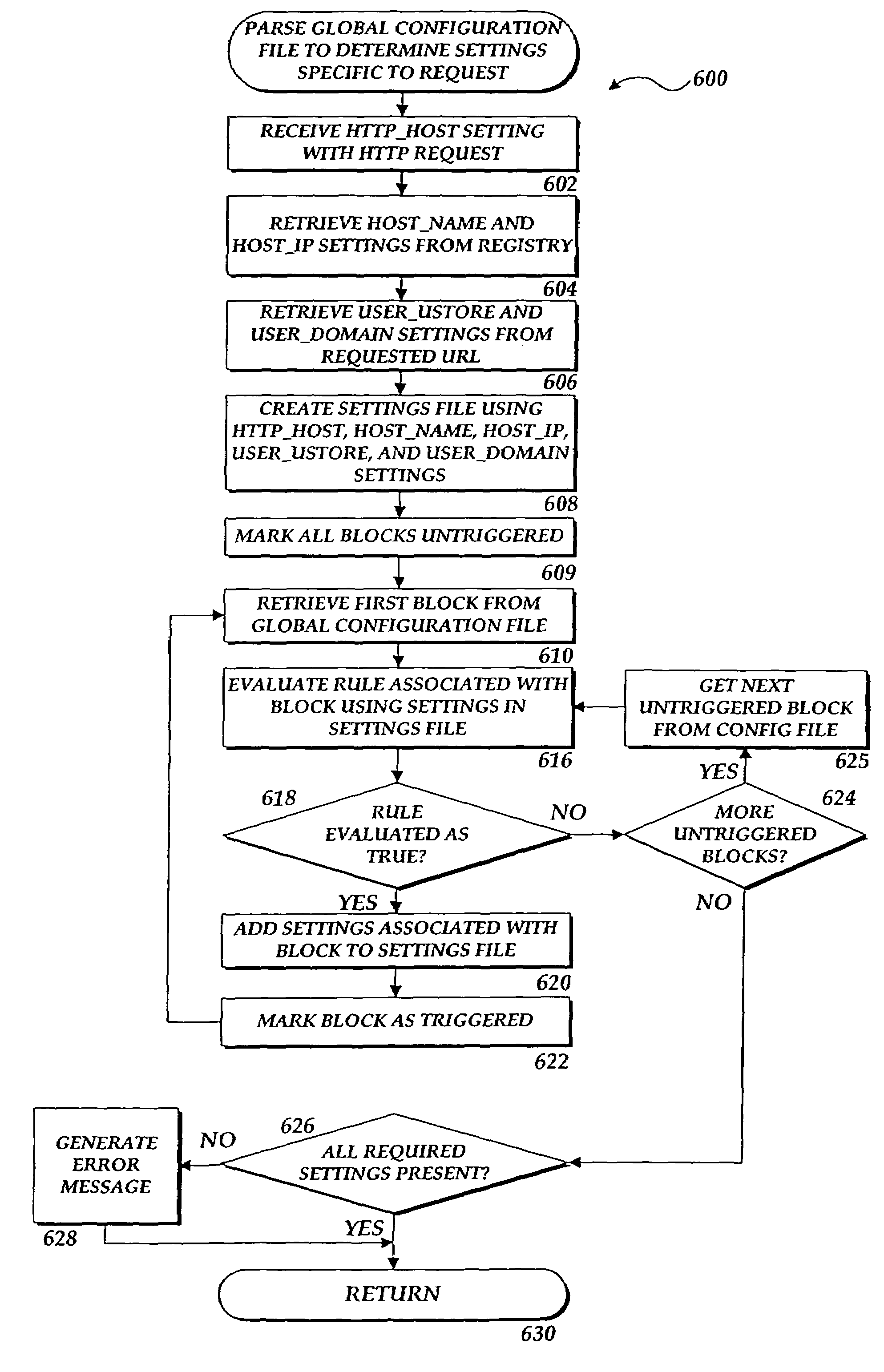 Method and system for dynamically configuring a server computer