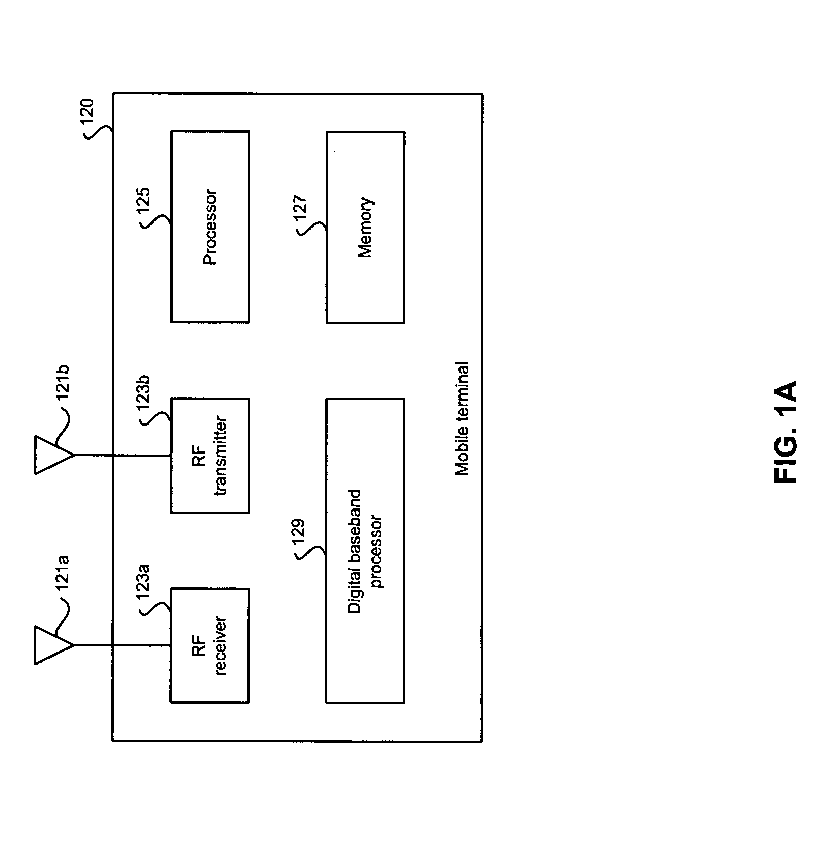 Method and system for bandwidth calibration for a phase locked loop (PLL)