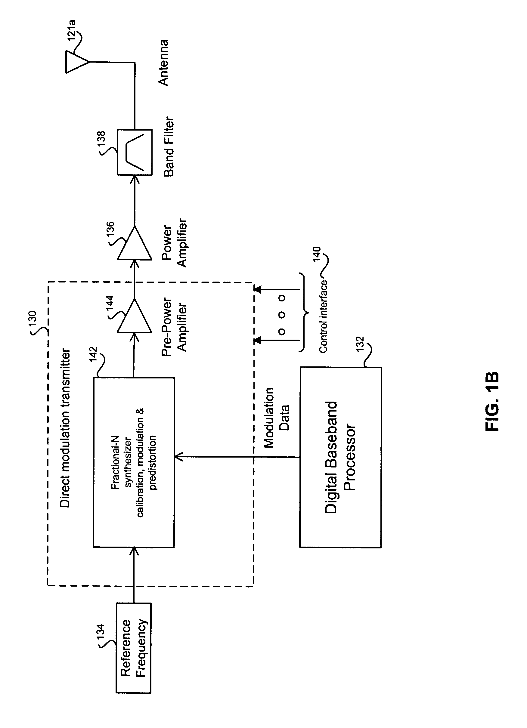 Method and system for bandwidth calibration for a phase locked loop (PLL)