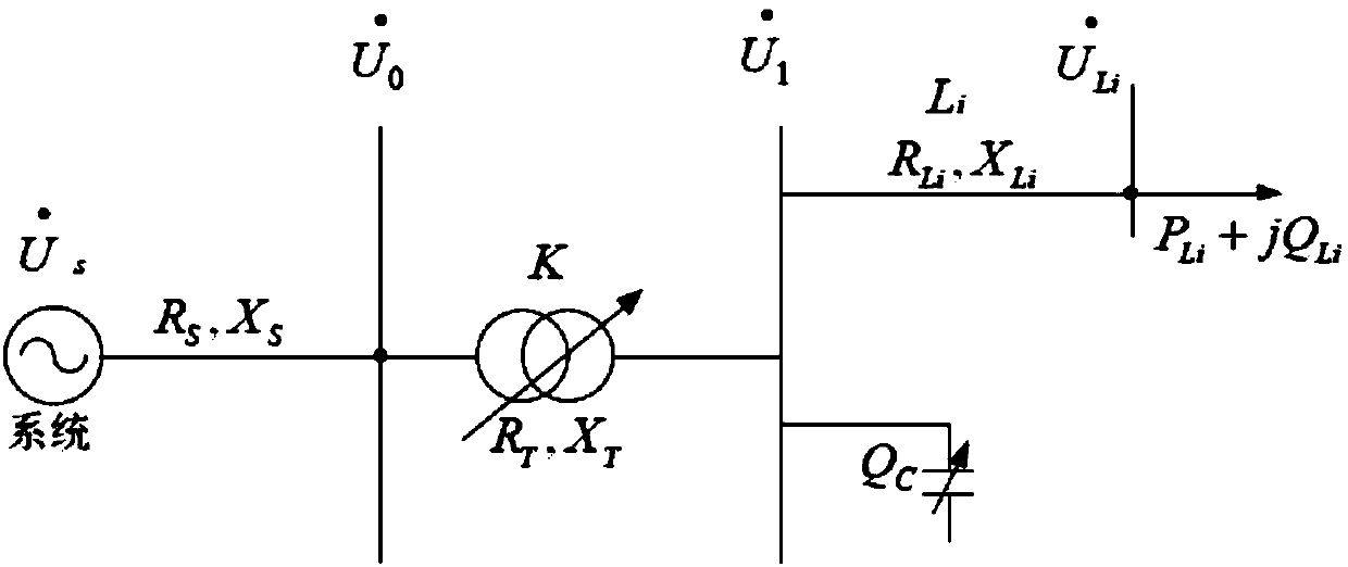 Comprehensive coordination control policy of reactive voltage of power distribution network