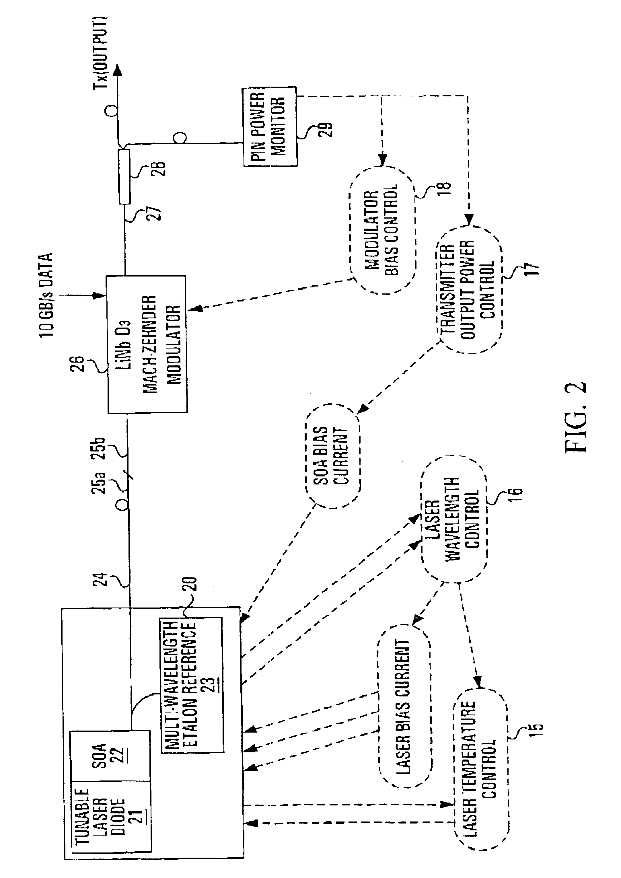 Use of amplified spontaneous emission from a semiconductor optical amplifier to minimize channel interference during initialization of an externally modulated DWDM transmitter