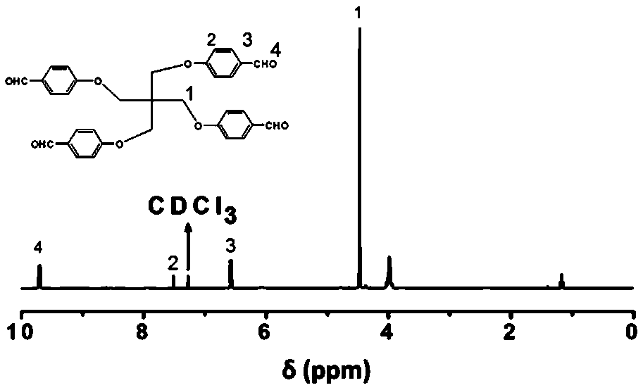Novel poly(D,L-lactide-co-glycolide)-polyethylene glycol hydrogel and preparation method thereof