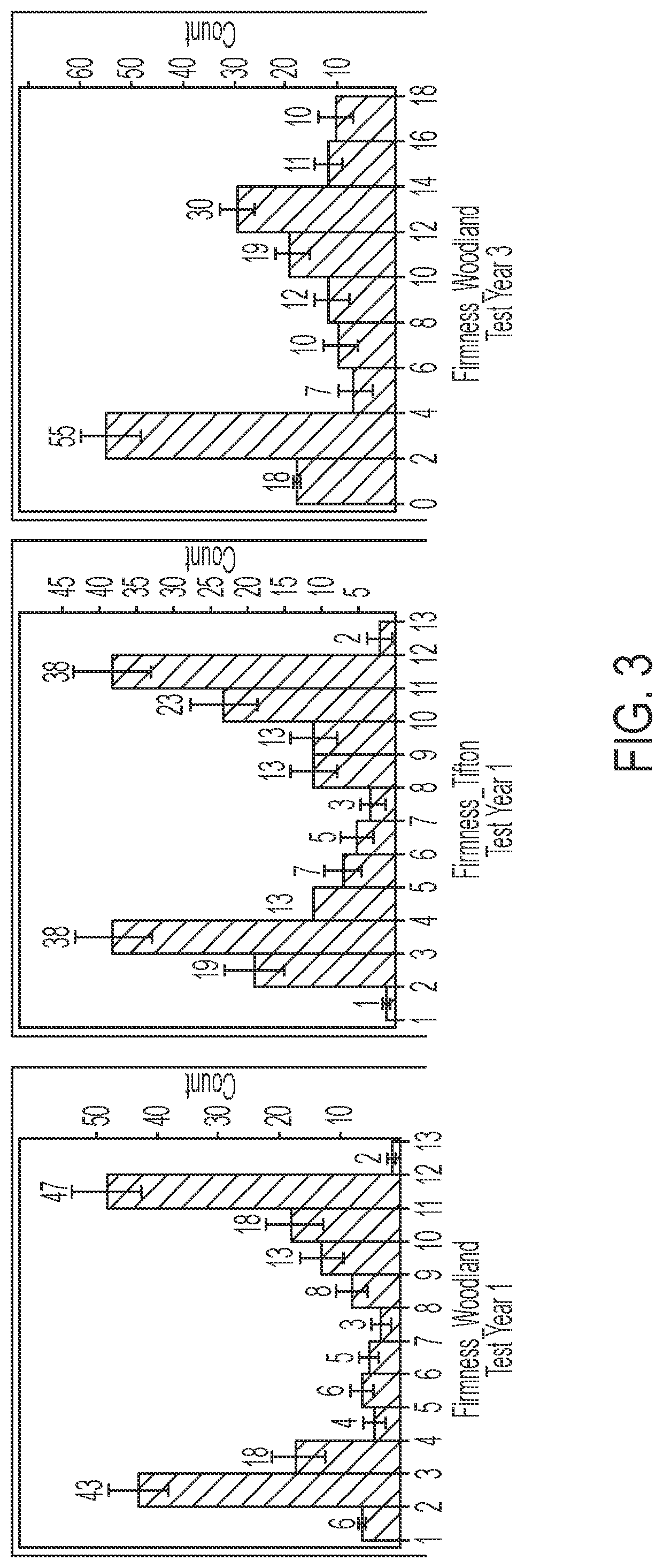 Methods and Compositions for Watermelon with Improved Processing Qualities and Firmness