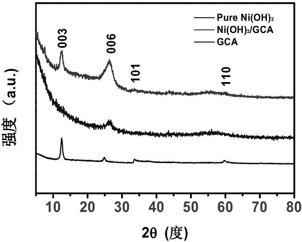 Nickel hydroxide/graphene roll-carbon nano-tube composite carbon aerogel, preparation thereof and application thereof