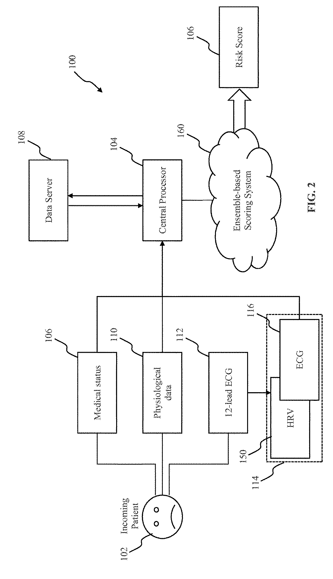 System and method of determining a risk score for triage
