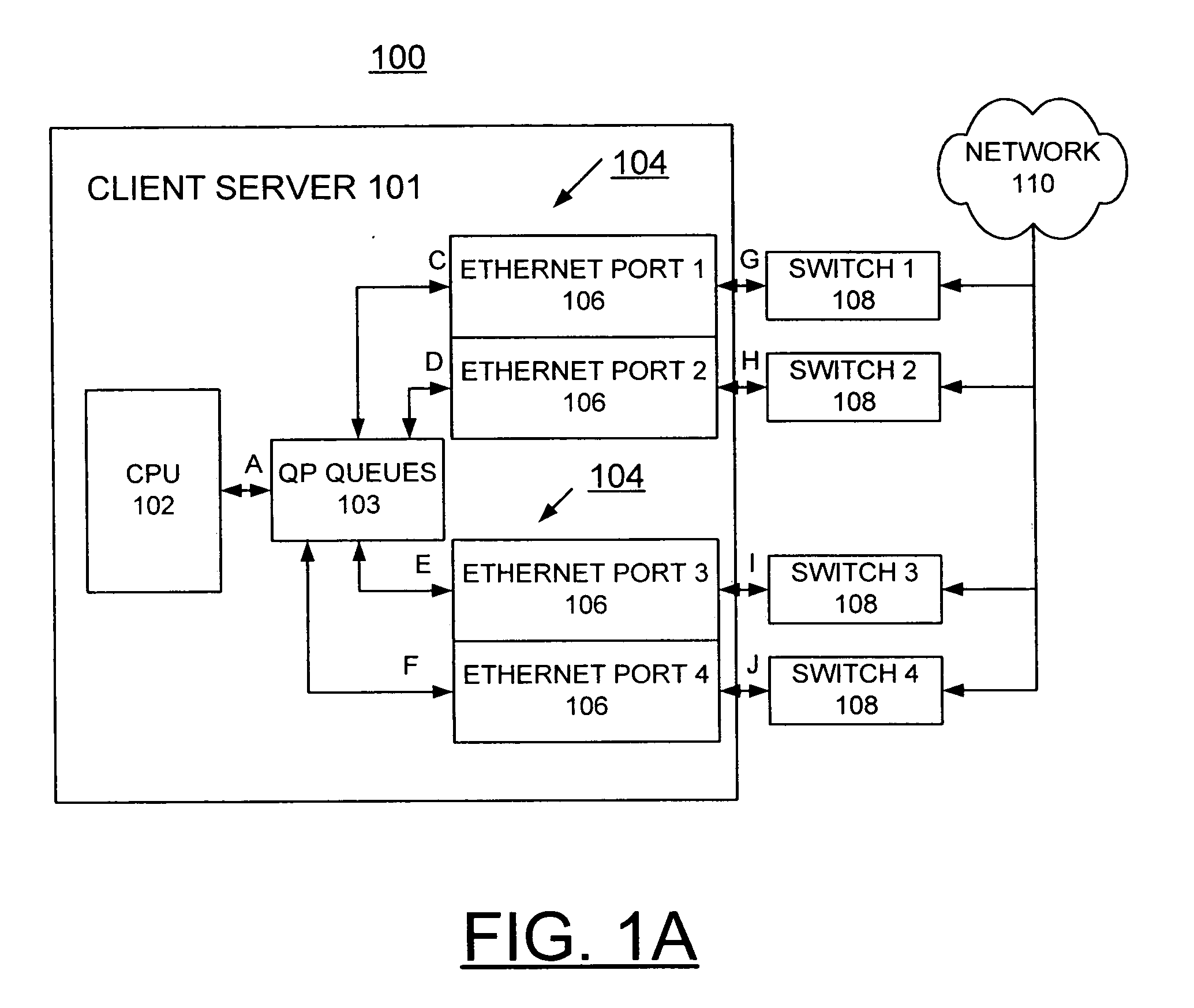 Method and apparatus for implementing N-way fast failover in virtualized Ethernet adapter