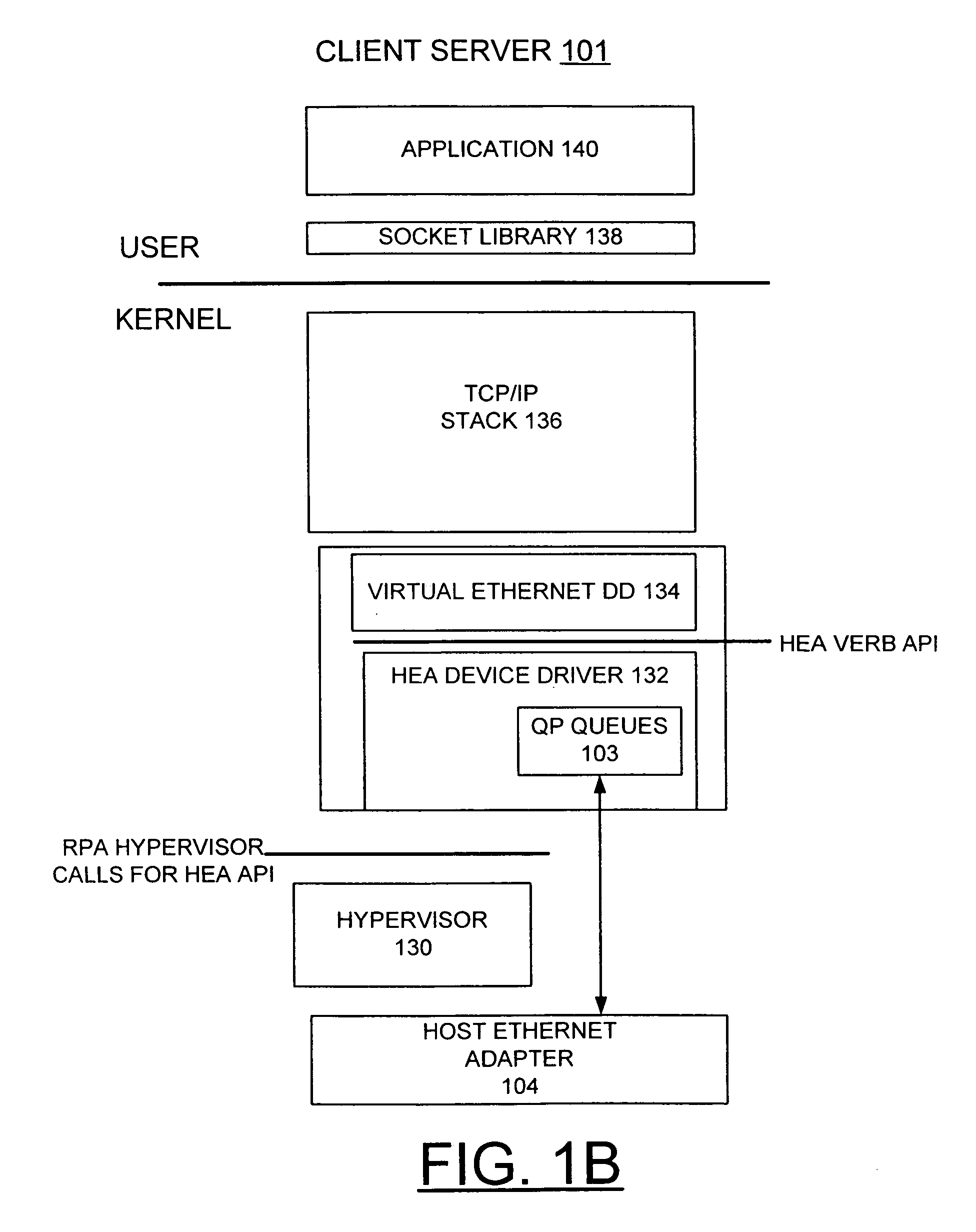 Method and apparatus for implementing N-way fast failover in virtualized Ethernet adapter