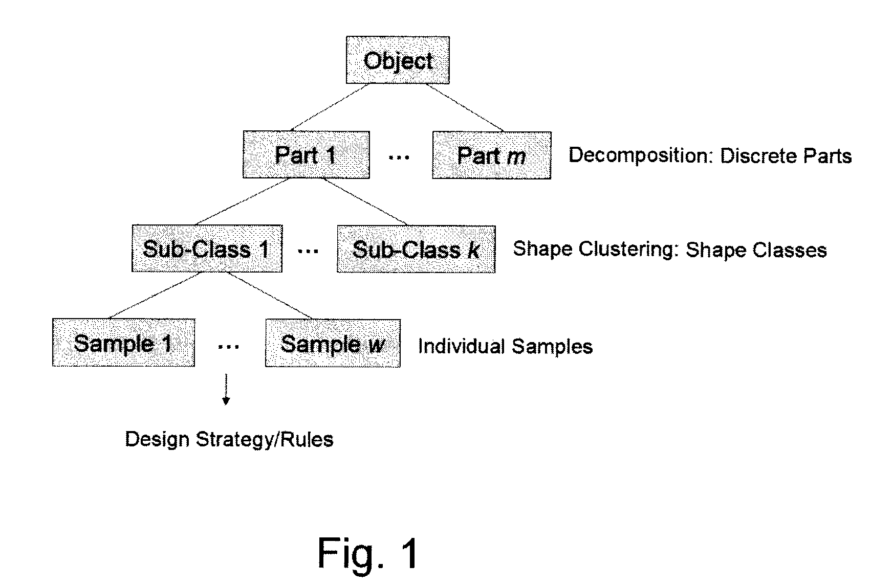 System and method for prototyping by learning from examples wherein a prototype is calculated for each shape class cluster