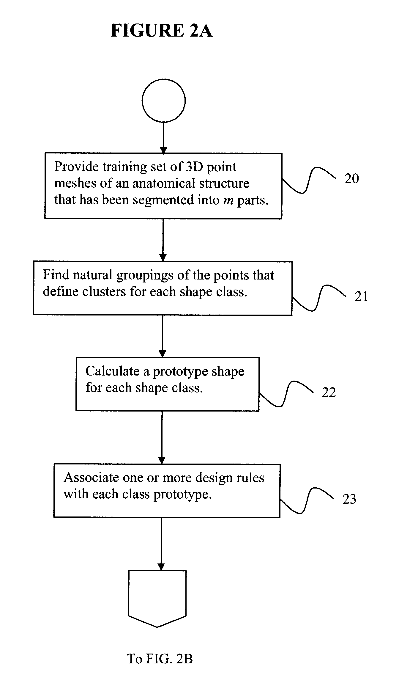 System and method for prototyping by learning from examples wherein a prototype is calculated for each shape class cluster