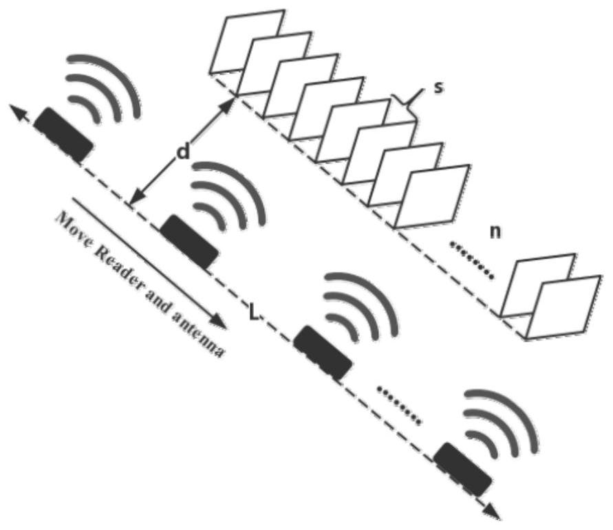 A relative position positioning method of RFID tags based on deep learning