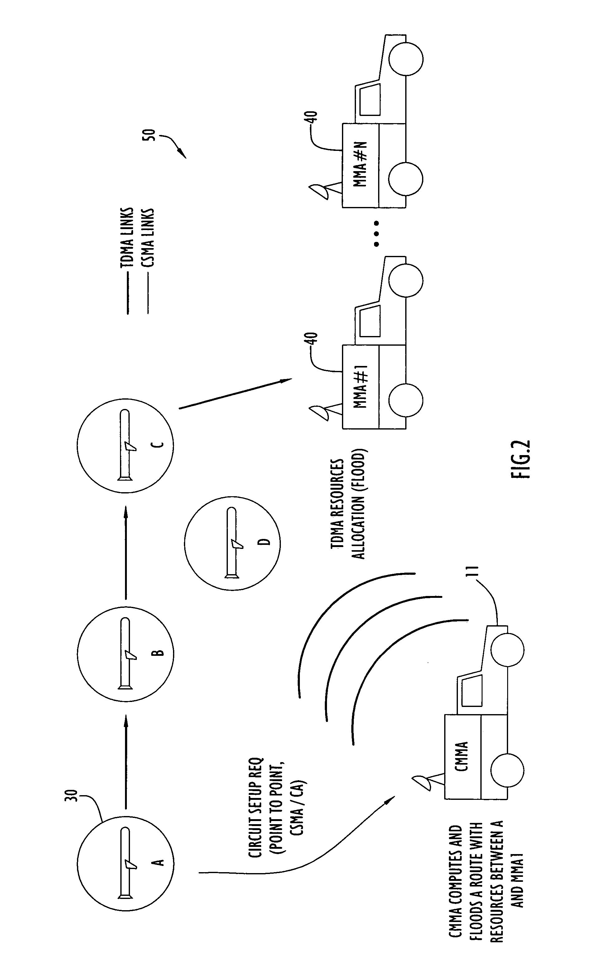 Method and apparatus for dynamic channel access within wireless networks