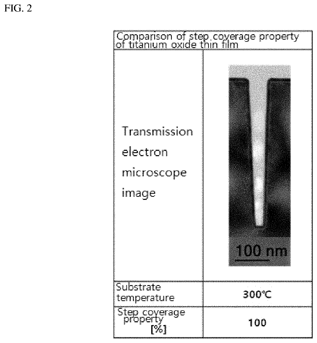 Metal triamine compound, method for preparing the same, and composition for depositing metal-containing thin film including the same