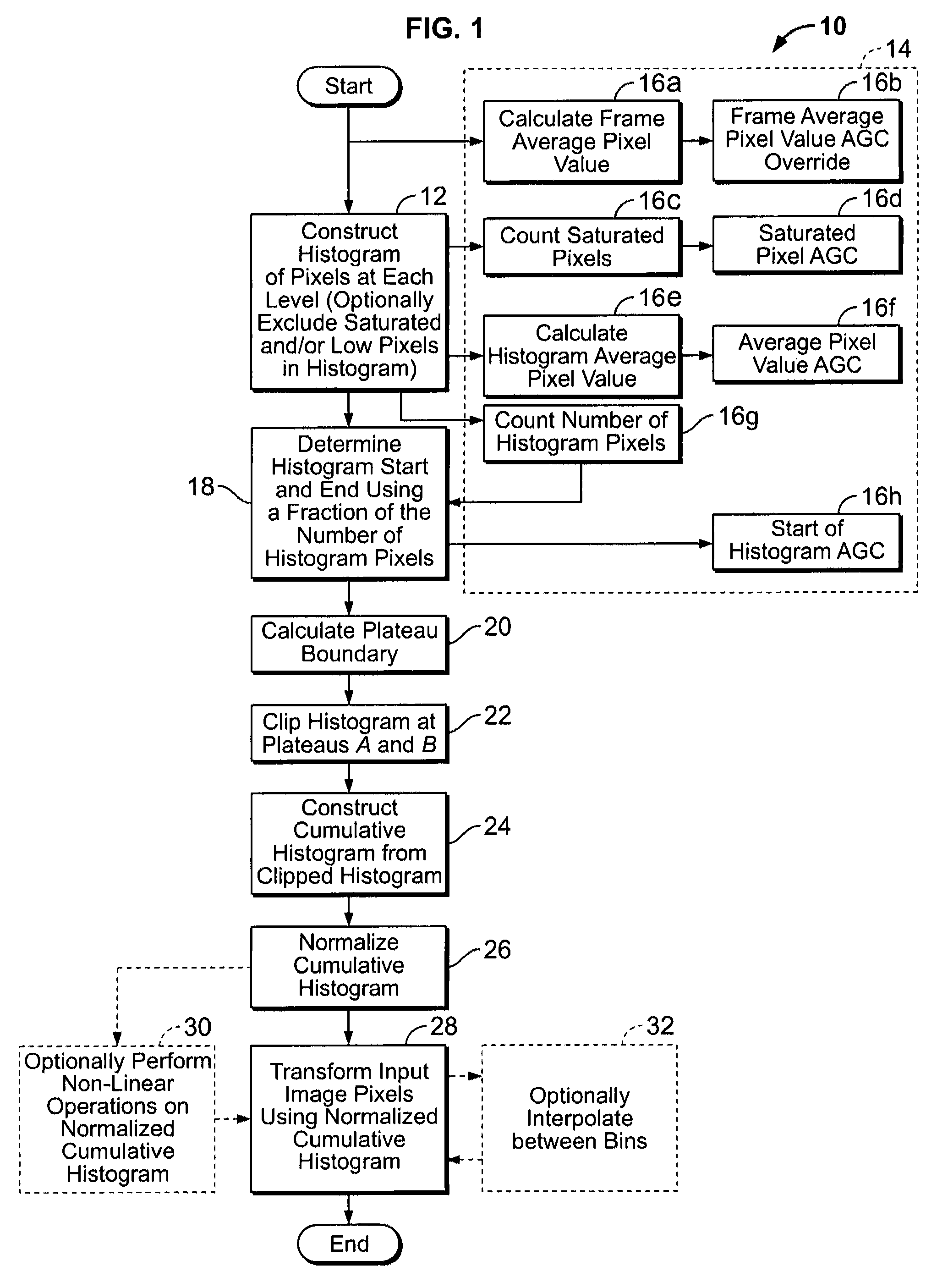 Method and apparatus for enhancing images