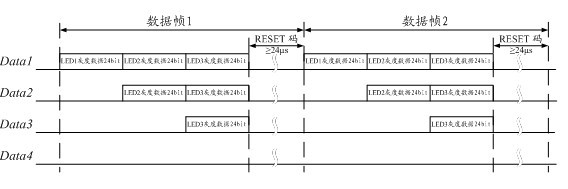 Single line transmission device of cascade signals of LED (Light Emitting Diode) controlling and driving chip
