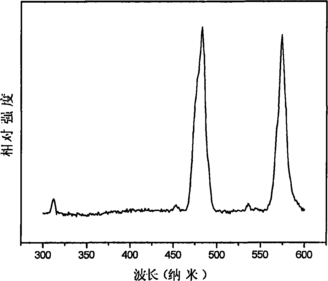 Fluophosphate-based light-emitting material and preparation method thereof