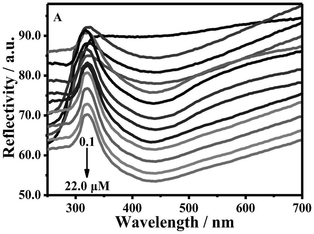 Preparation of a silver-melamine nanocomposite test paper and its application in formaldehyde adsorption and rapid measurement