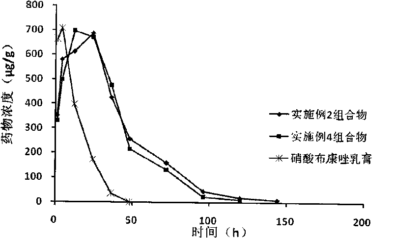 Medicinal composition for vagina