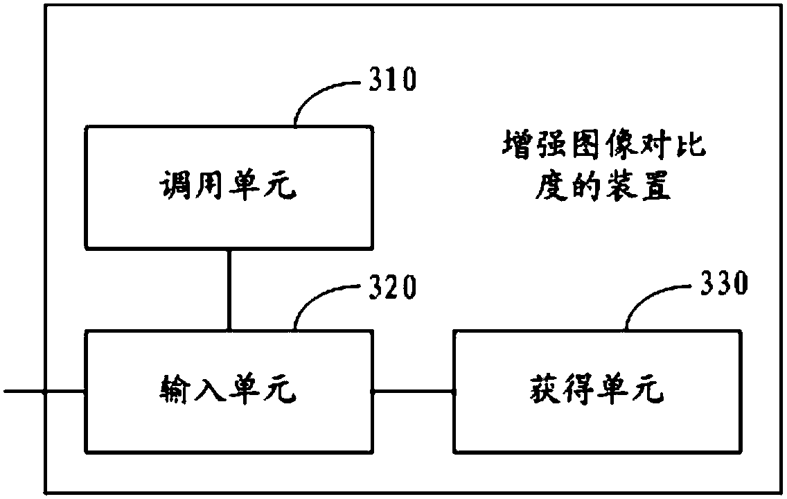 Method, device and storage medium for enhancing image contrast