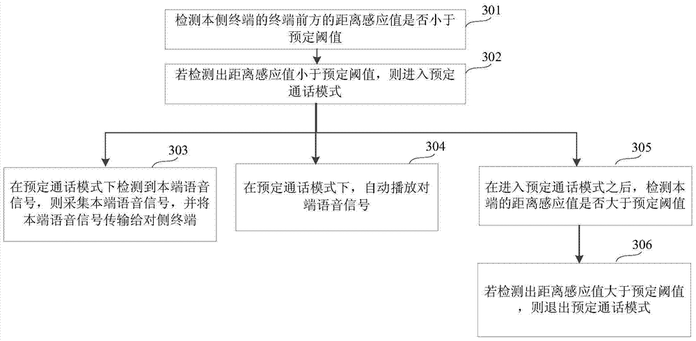 Voice call method, voice playing method and device