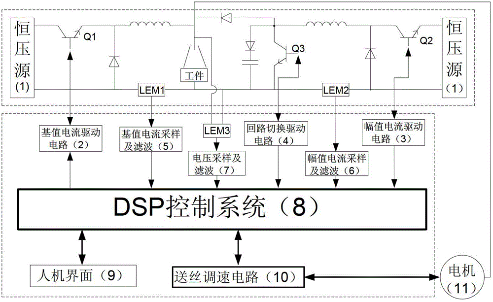 Gas metal arc welding method and system