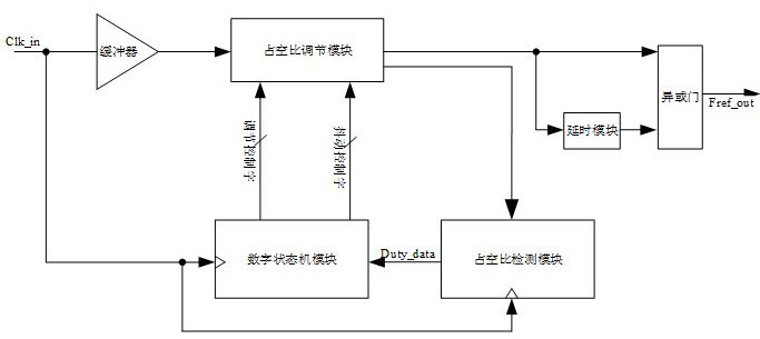 Reference clock frequency multiplier circuit and method based on numerical control delay duty cycle calibration