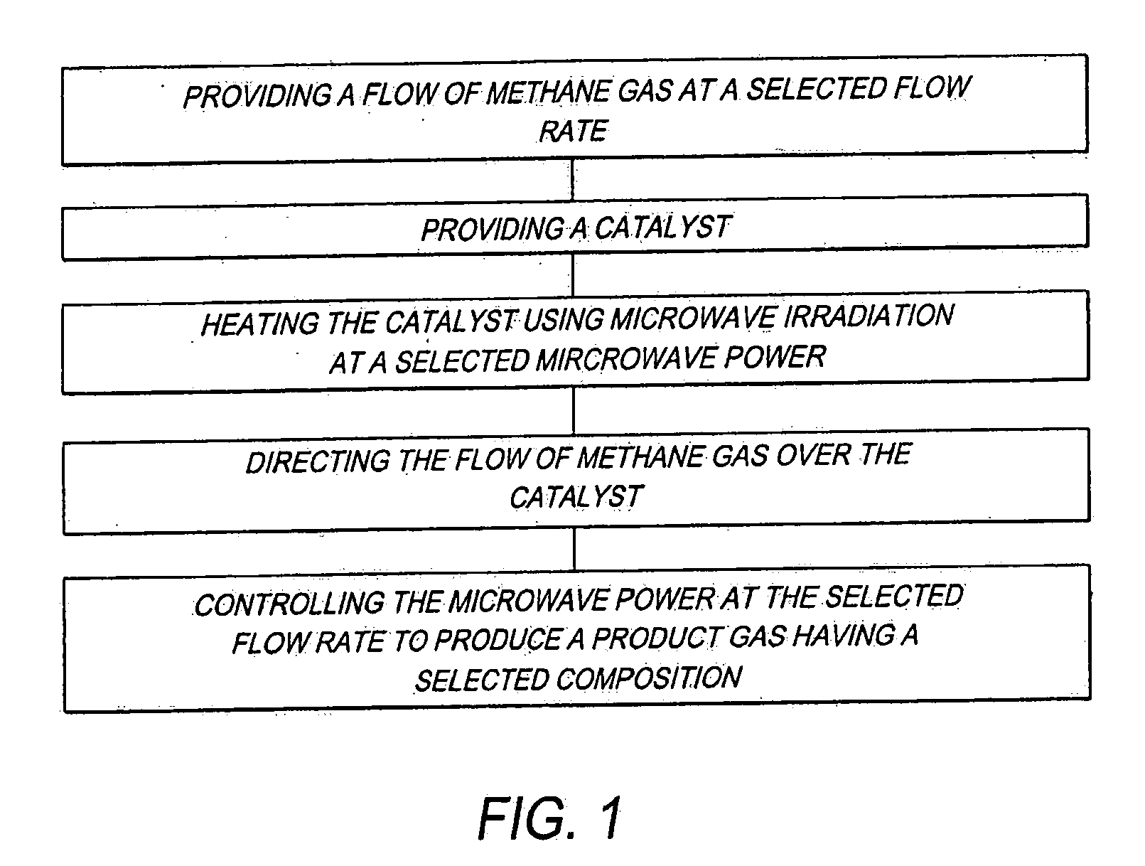 Method For Producing A Hydrogen Enriched Fuel And Carbon Nanotubes Using Microwave Assisted Methane Decomposition On Catalyst