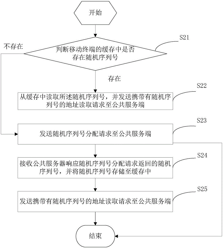 Application resource updating method, device and system