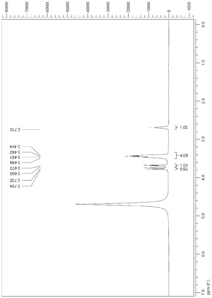 Amino saccharide compound and preparation method and application thereof