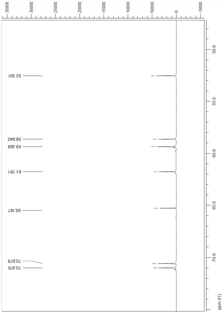 Amino saccharide compound and preparation method and application thereof