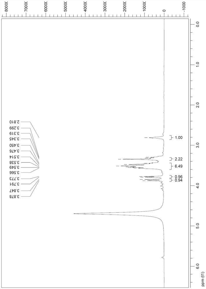 Amino saccharide compound and preparation method and application thereof