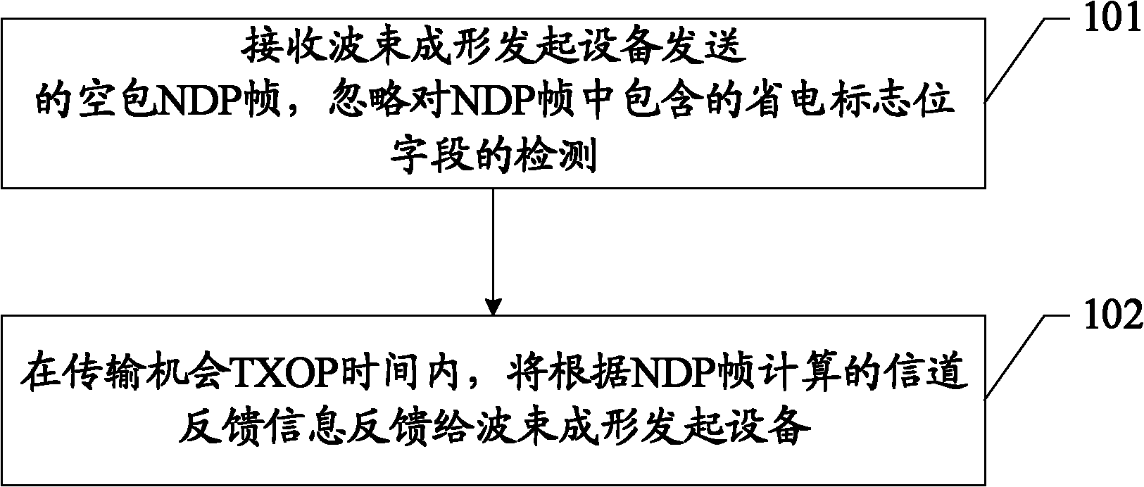 Detection method, detection system and detection equipment