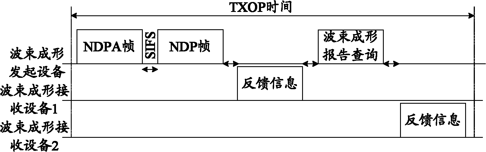 Detection method, detection system and detection equipment