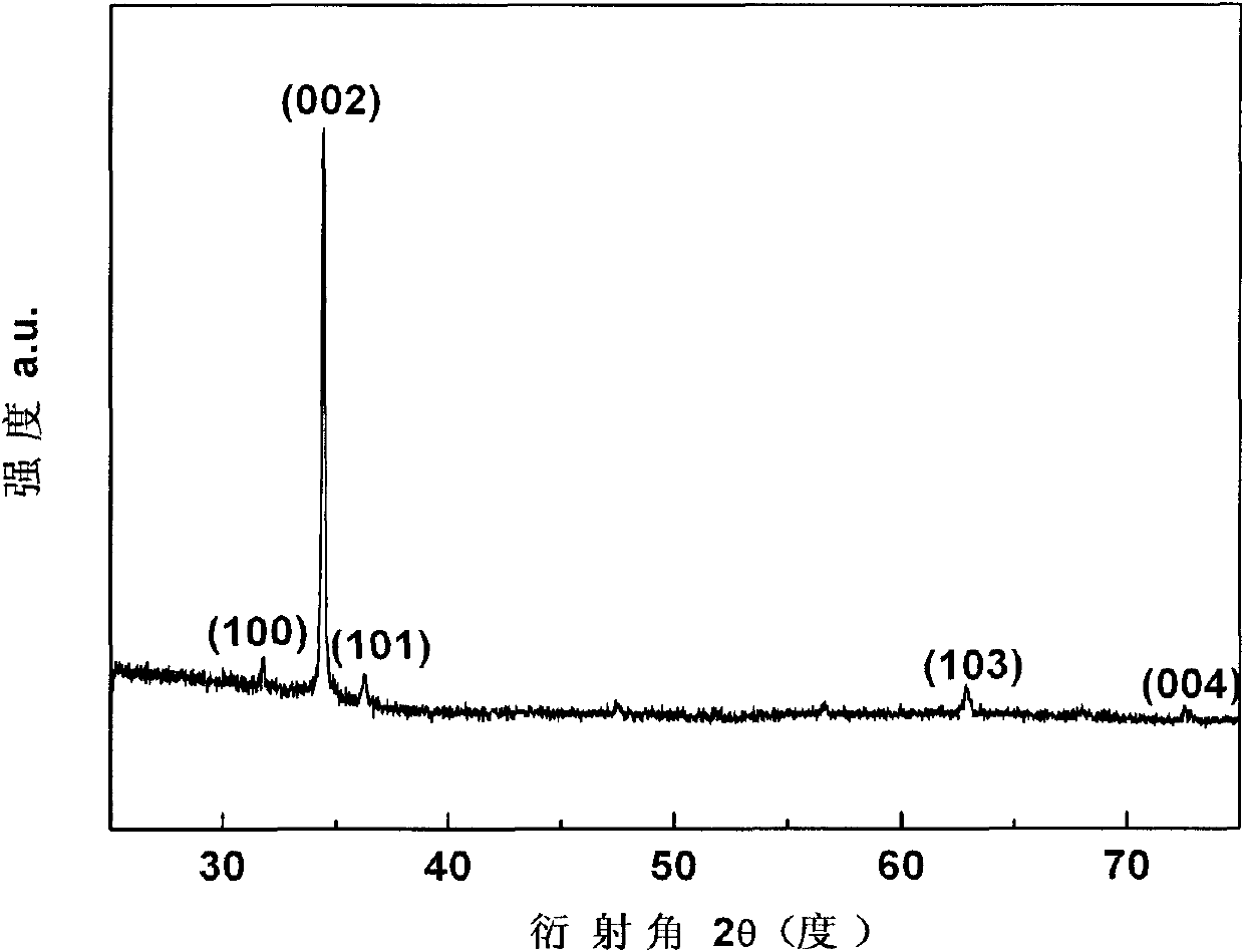 Large-area preparation method for zinc oxide nanorod array