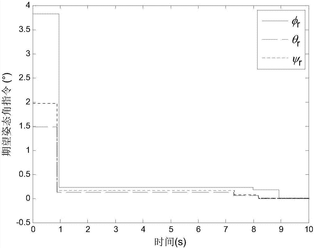 A Spacecraft Attitude Reference Command Generation Method for Suppressing Flexible Vibration