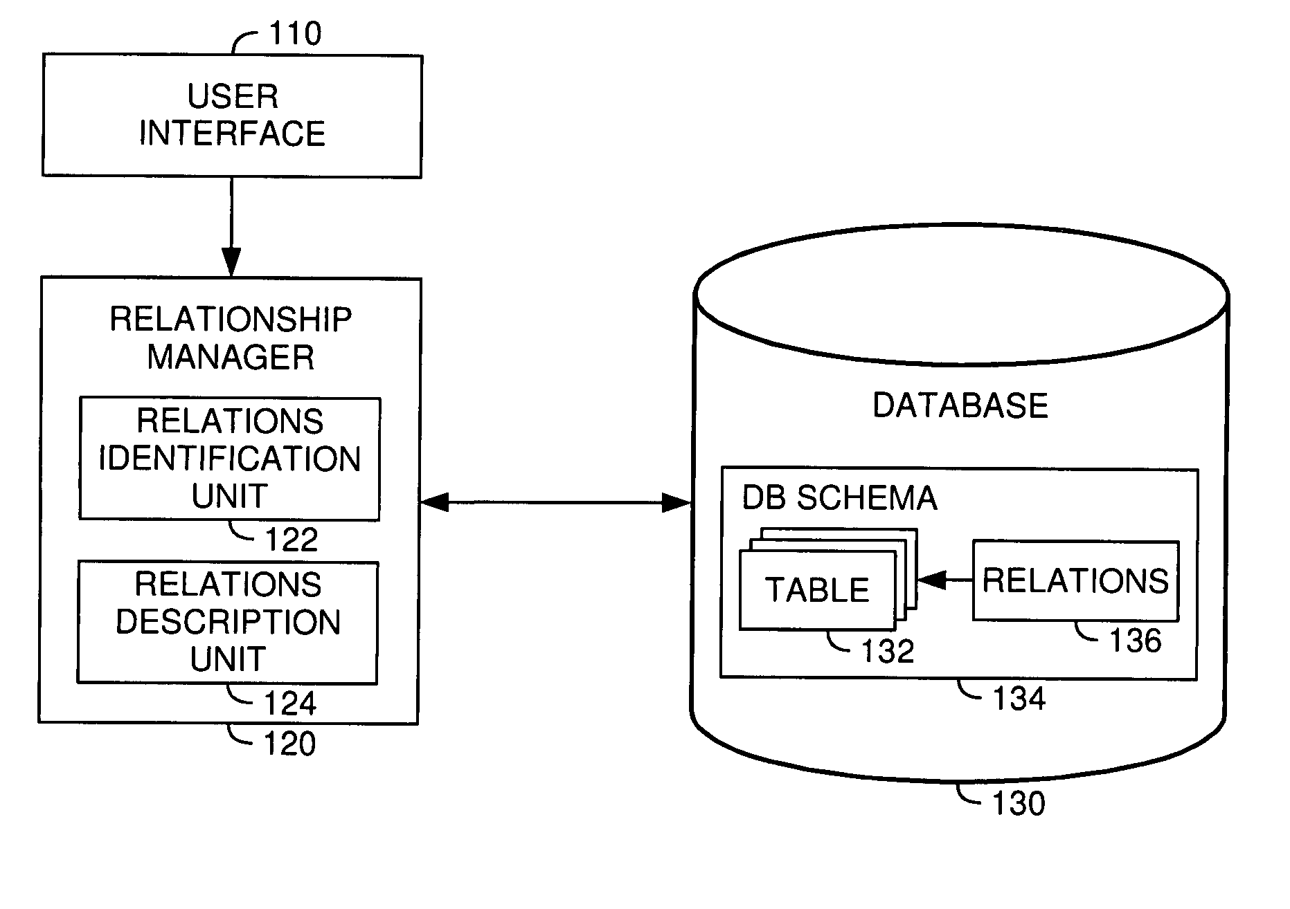 Management of relationships between database tables