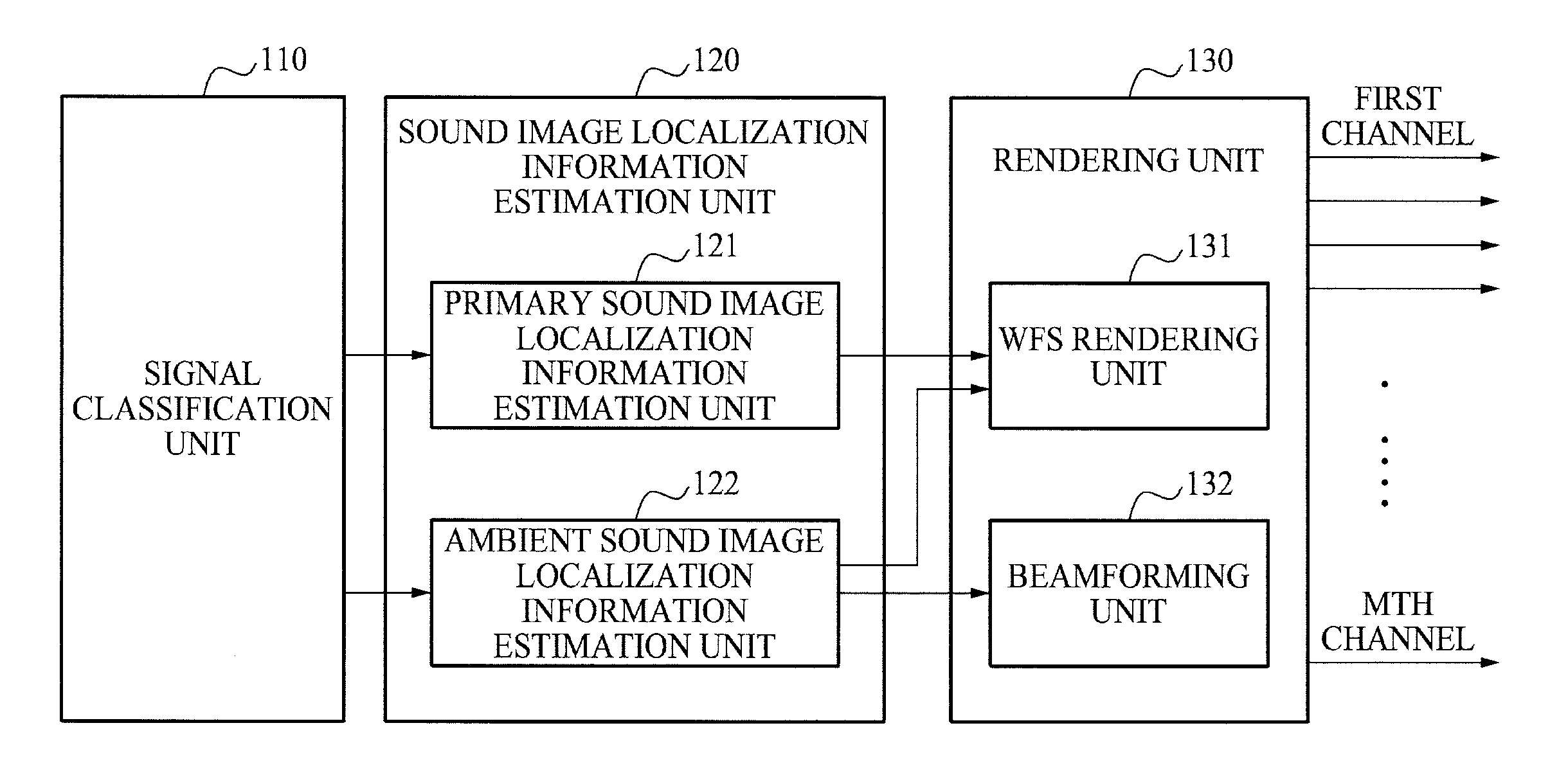 Apparatus and method of reproducing surround wave field using wave field synthesis based on speaker array