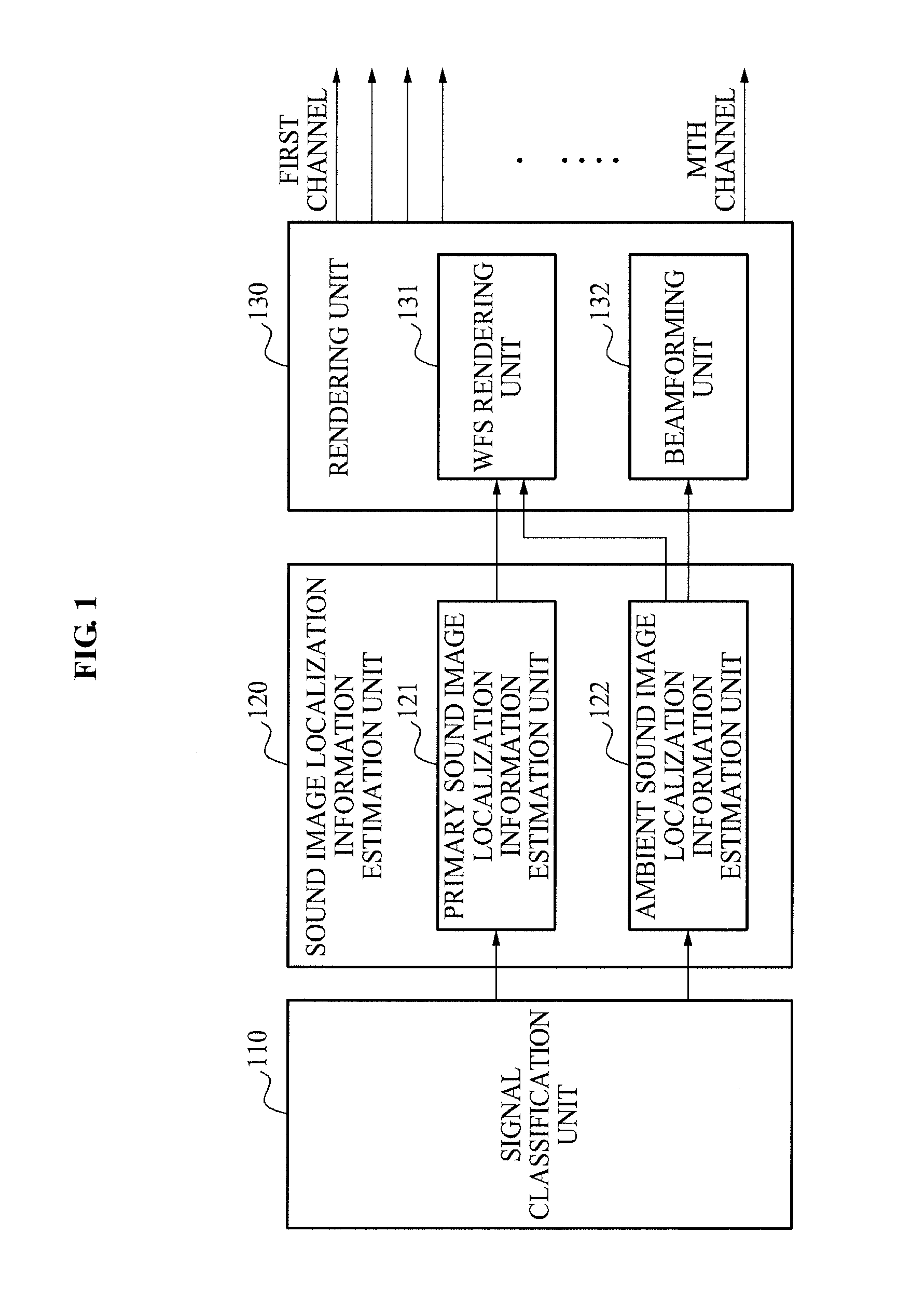 Apparatus and method of reproducing surround wave field using wave field synthesis based on speaker array