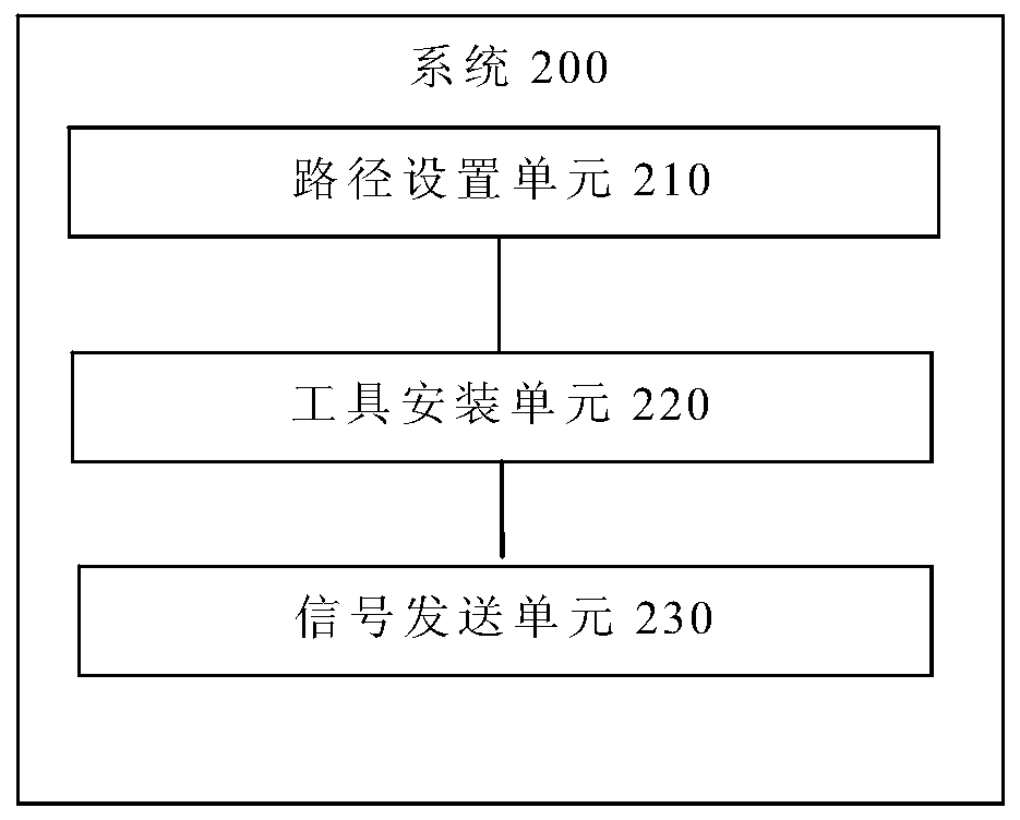 GPU automatic power-on method and system, terminal and storage medium