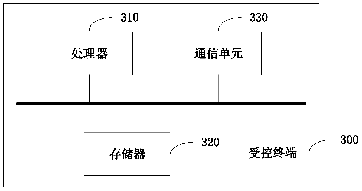 GPU automatic power-on method and system, terminal and storage medium